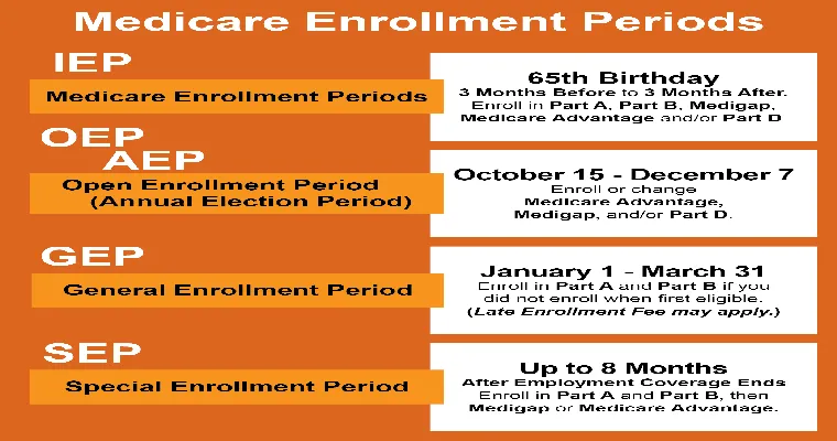 6 Steps to Prepare for the Medicare Open Enrollment Period