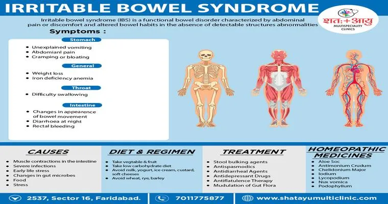 BOS or Bowel Obsession Syndrome