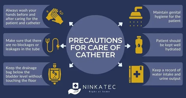 Long term care facilities, reasonable expectations for diaper changes vs catheter use?