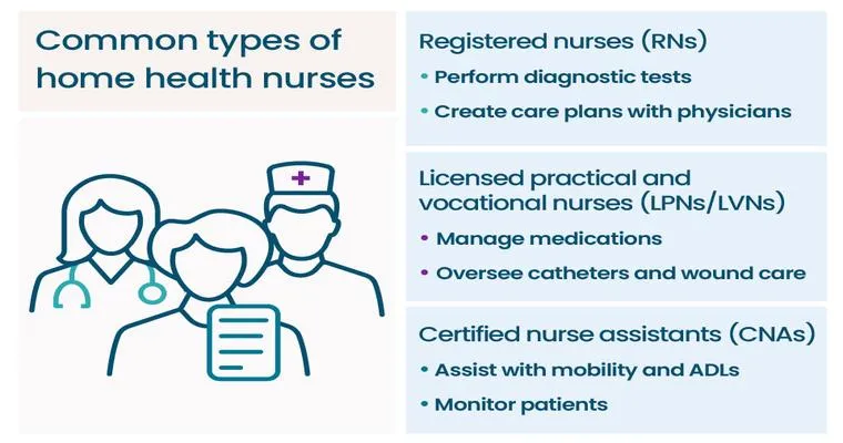 What Is At-Home Nursing Care? An In-Depth Explanation and How to Hire