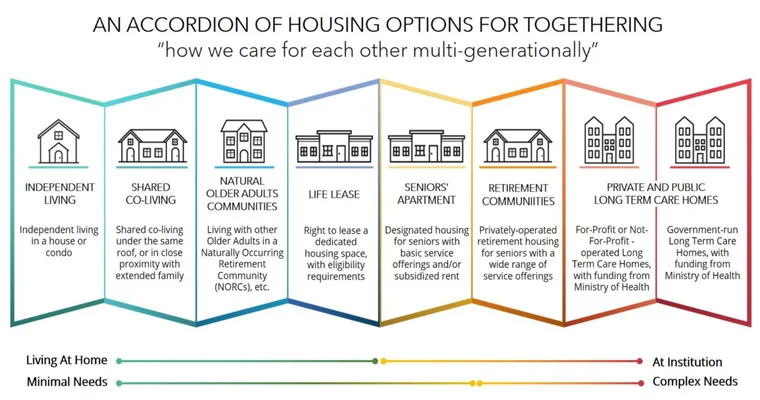 3 Types of Independent Living for Seniors