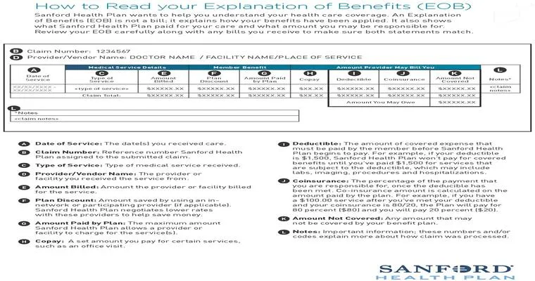 How to Read Explanation of Benefits Statements