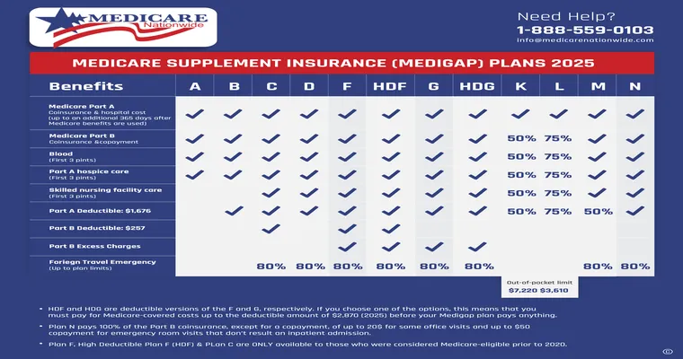 Medigap Plans: When Do They Make Sense?