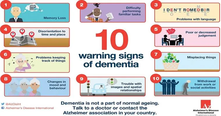 New concerning symptom of dementia?