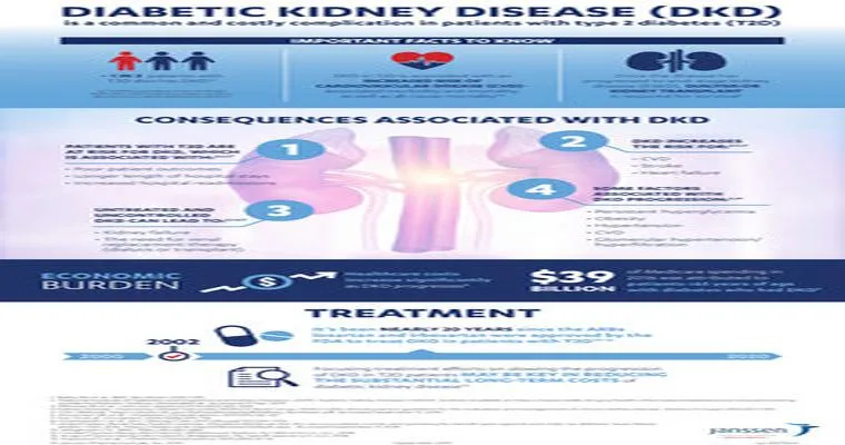 Type 2 Diabetes: Kidney Complications