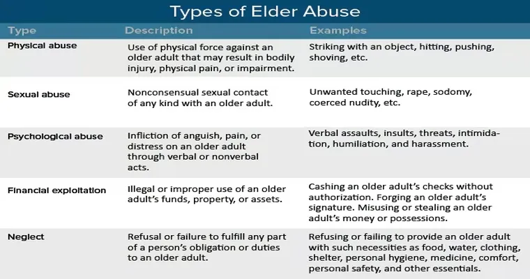 5 Types of Elder Abuse and How to Prevent Them